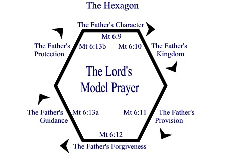 The Hexagon of Prayer